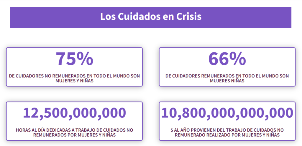 Fuente: Día Internacional de la Mujer 2024 - Derecho a la Ciudad de la Mujer: ¡Construyamos Ciudades Cuidadoras! - Right to the city (right2city.org)